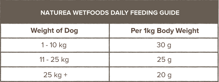 wetfoodsfeedingtable.png