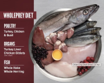 Orijen Small Breed – Ξηρά Τροφή Μικρόσωμων Σκύλων ~ 1,8kg - Image 3